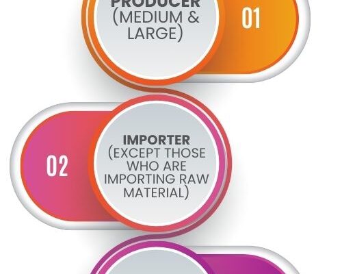 How Shakti Plastic Industries Simplifies EPR for Used Oil Management EPR for Used Oil