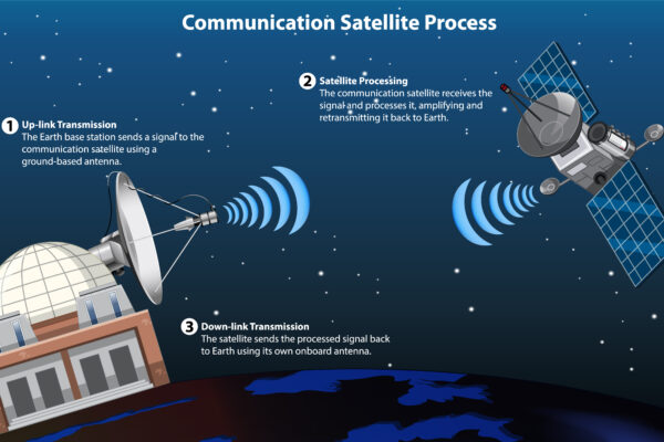 starlink price jordan
