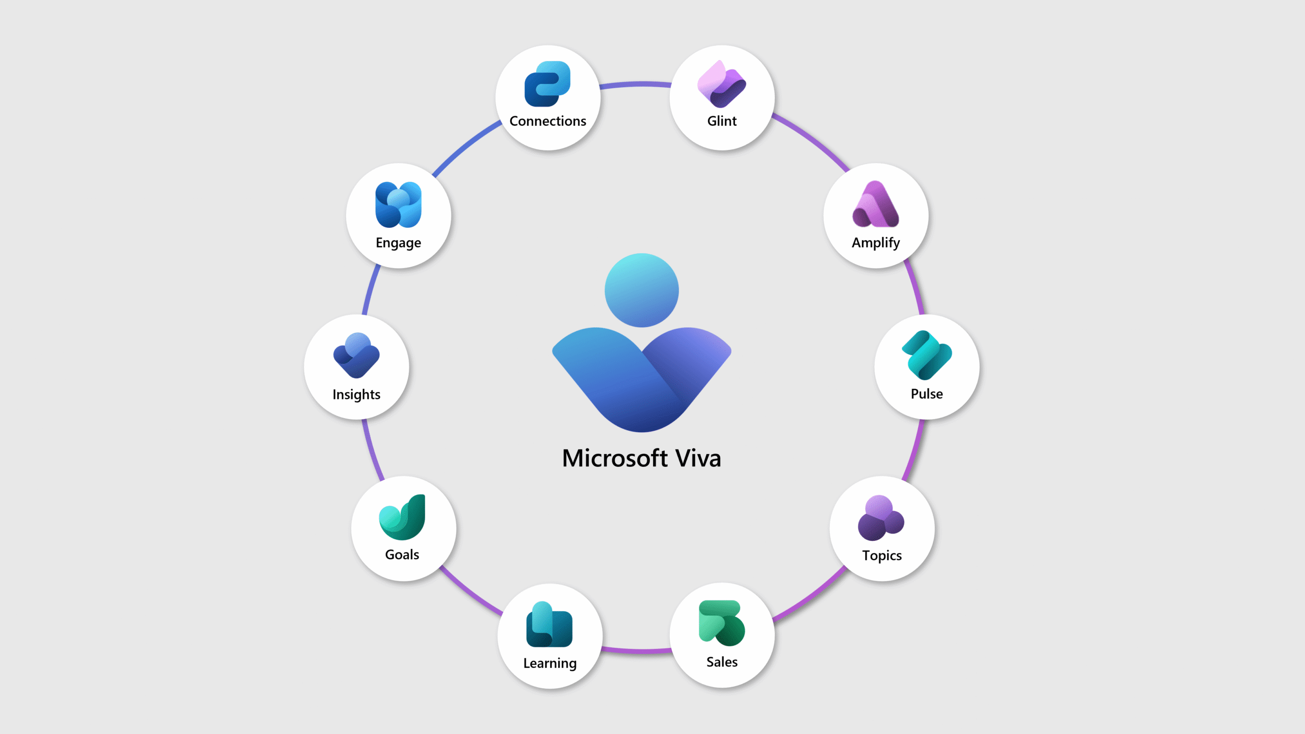 Microsoft Viva