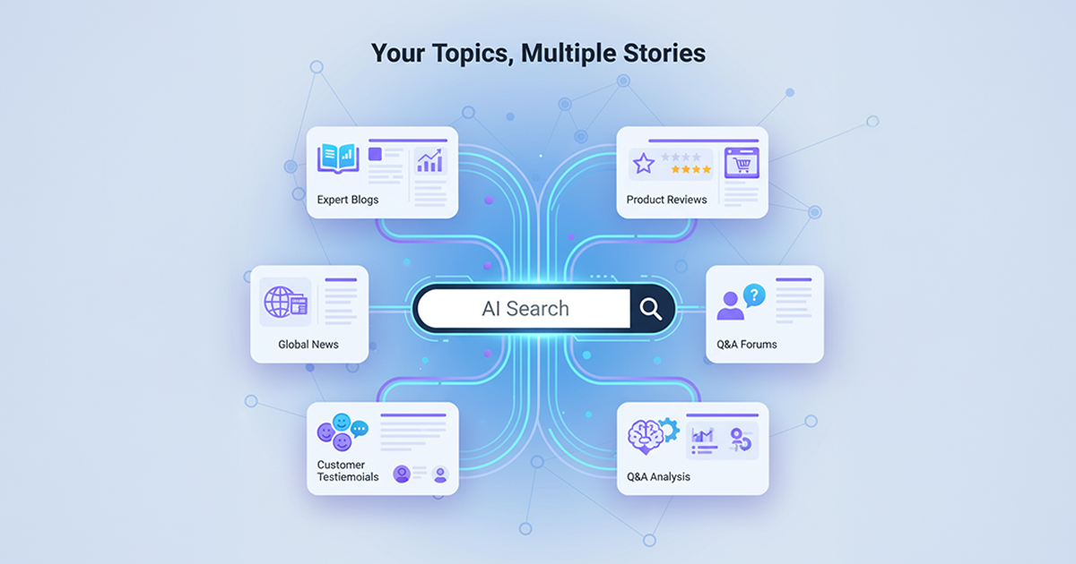 your topics multiple stories