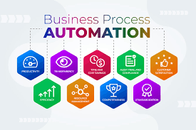 How a Business Process Automation Consultant Helps process automation consulting